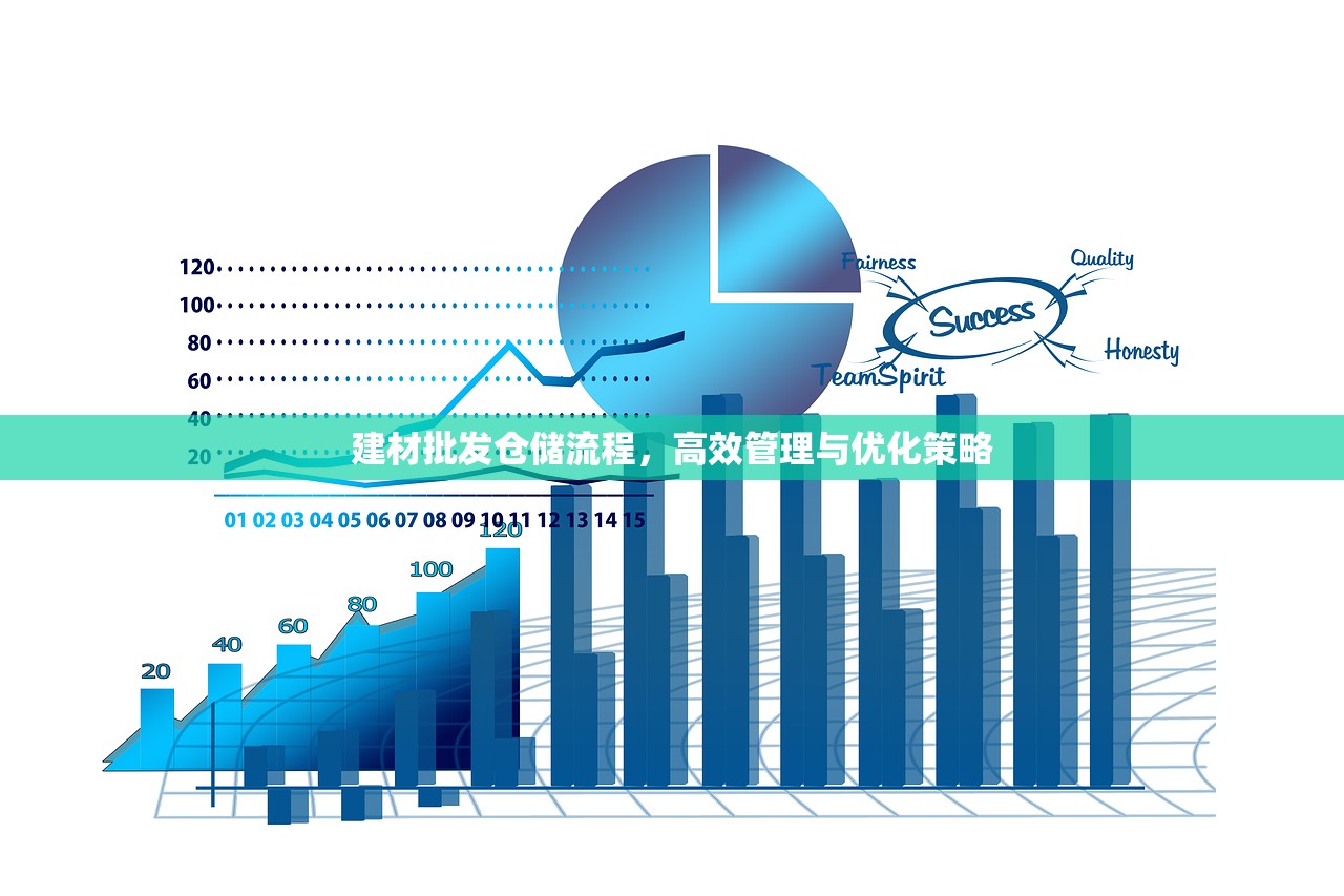 建材批发仓储流程，高效管理与优化策略