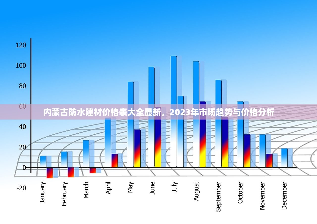 探索上海，寻找正规的建材批发代理商