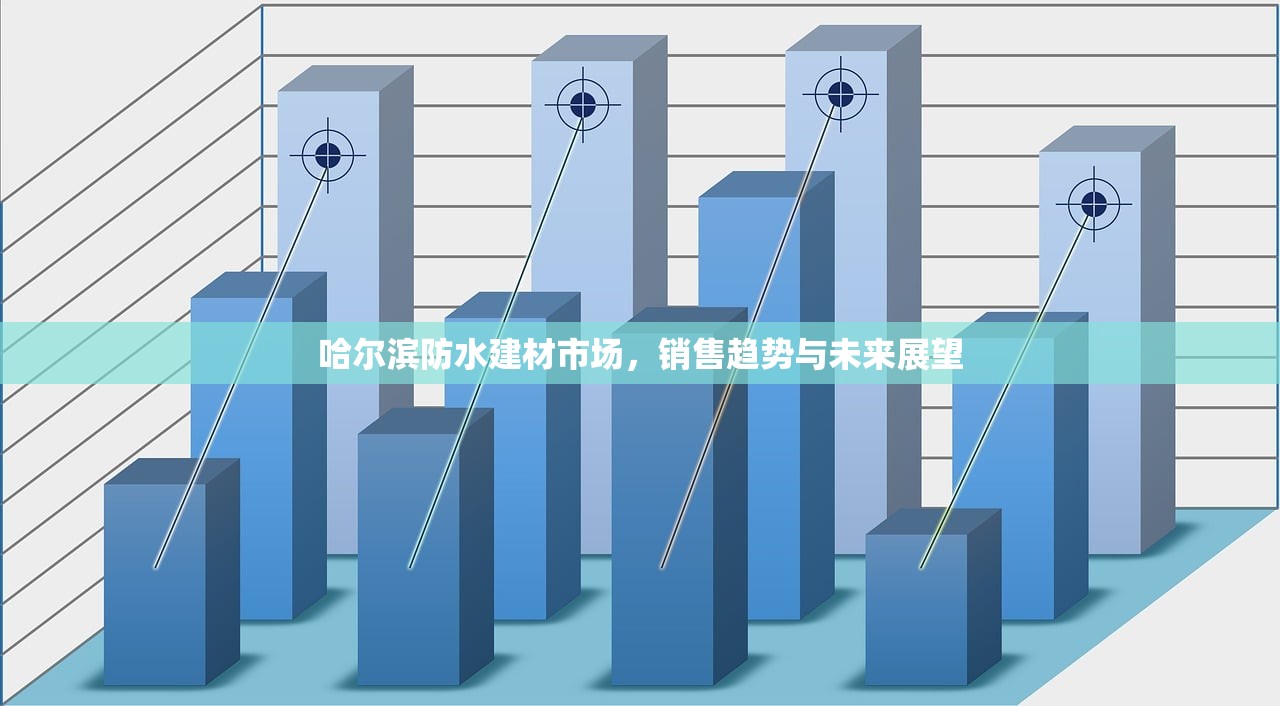哈尔滨防水建材市场，销售趋势与未来展望
