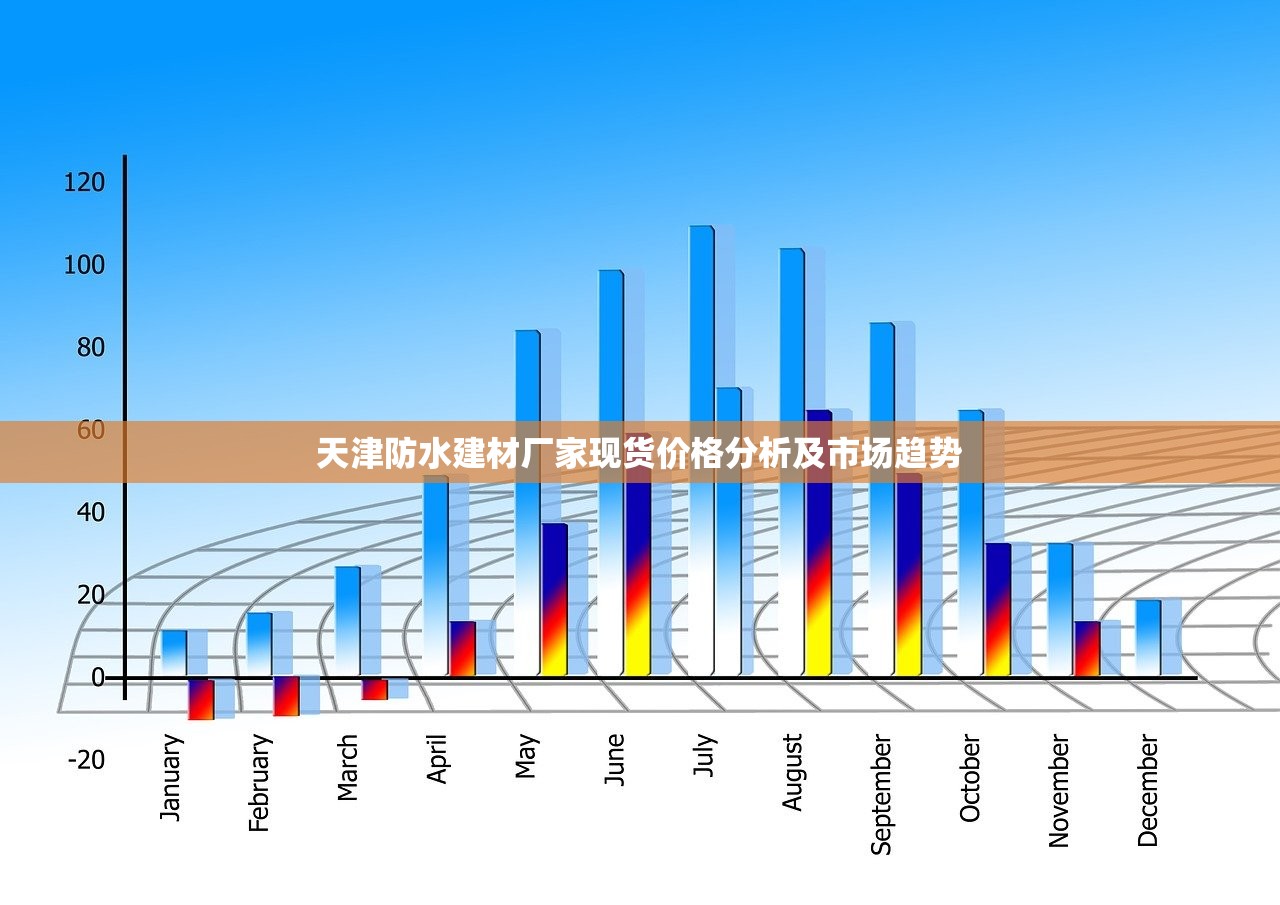 天津防水建材厂家现货价格分析及市场趋势