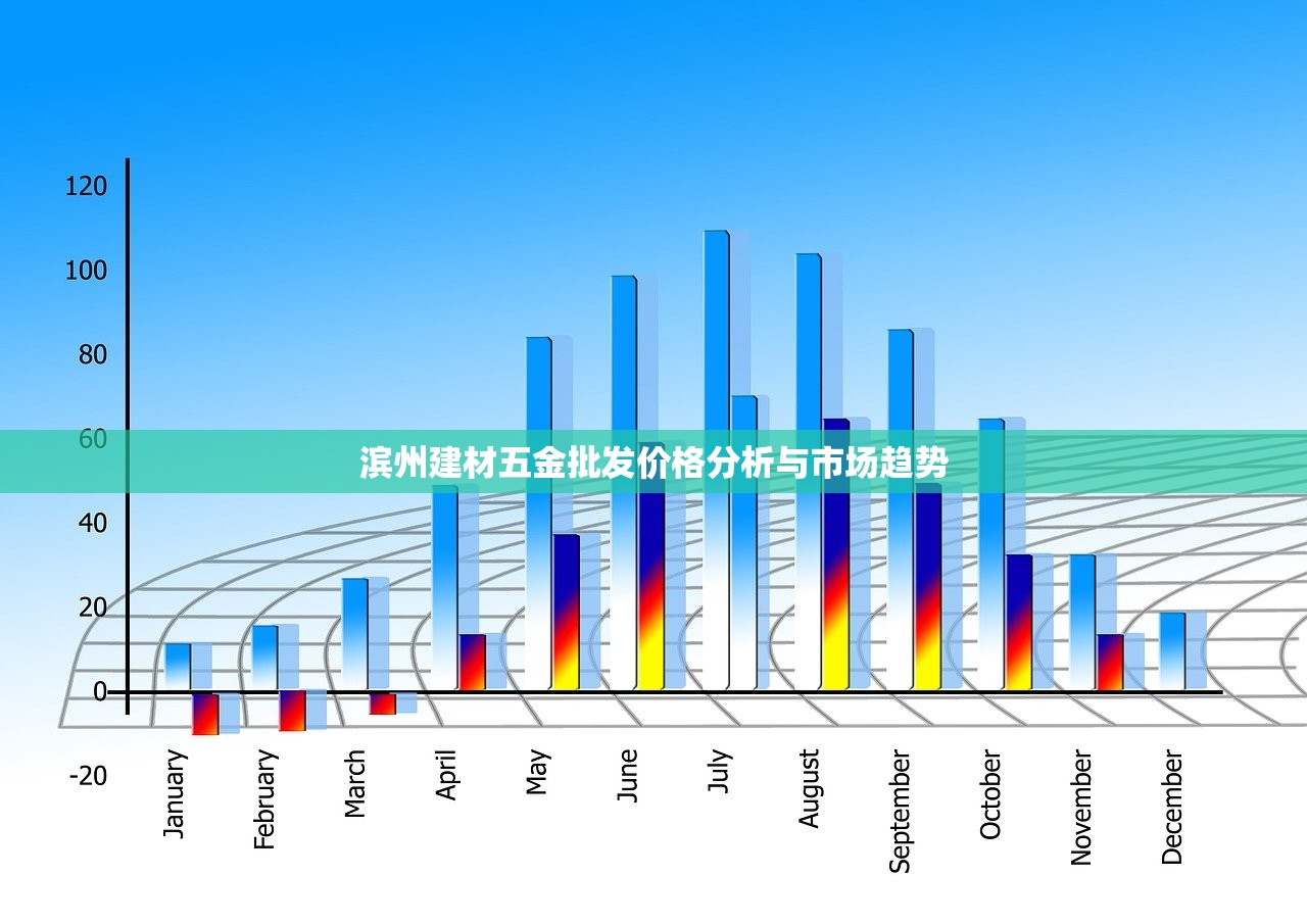 滨州建材五金批发价格分析与市场趋势