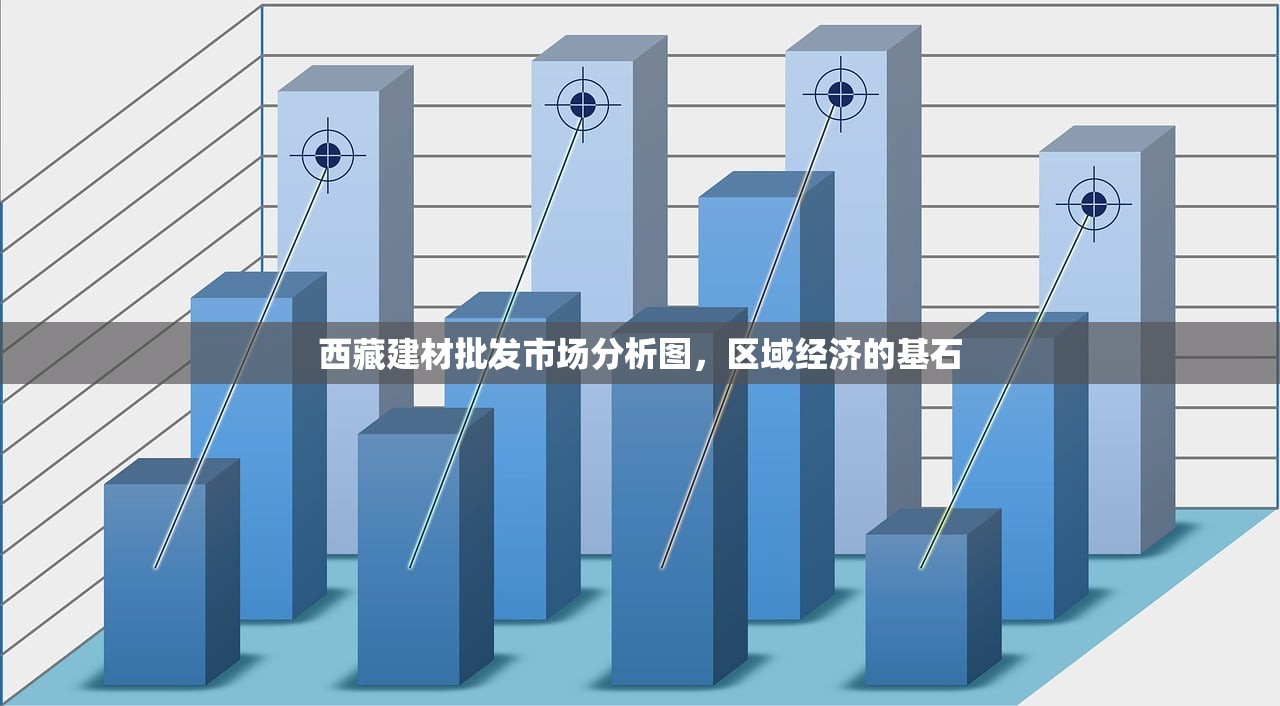 西藏建材批发市场分析图，区域经济的基石