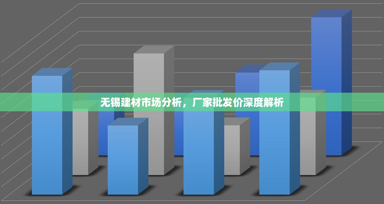 无锡建材市场分析，厂家批发价深度解析