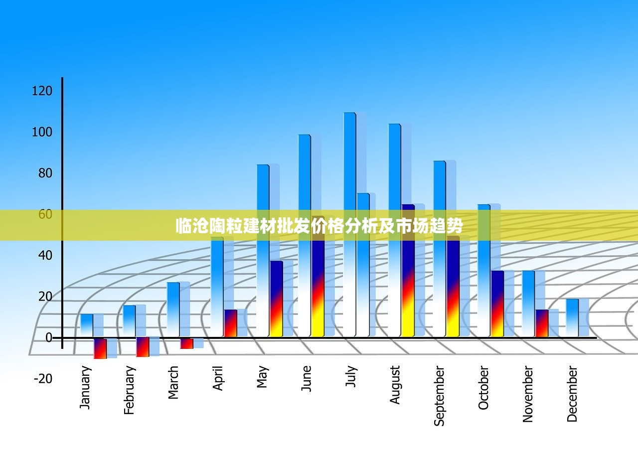 临沧陶粒建材批发价格分析及市场趋势