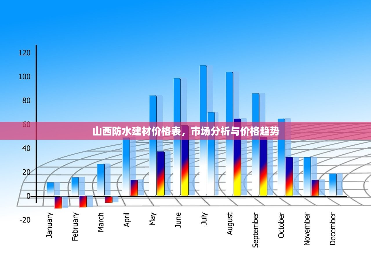 山西防水建材价格表，市场分析与价格趋势