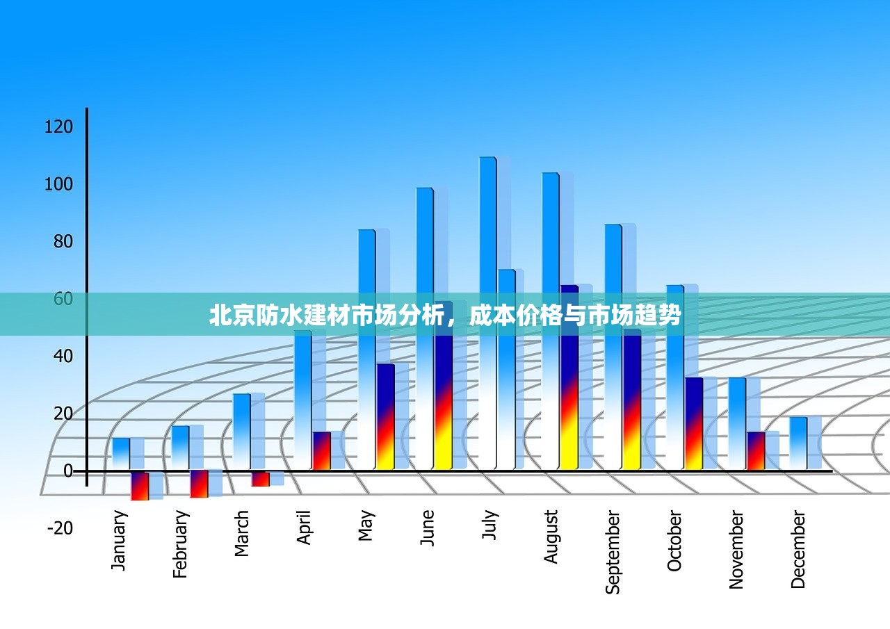 上海防水建材行业如何通过防窜货系统实现市场监管与品牌保护