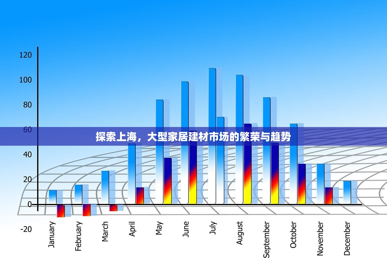 探索上海，大型家居建材市场的繁荣与趋势